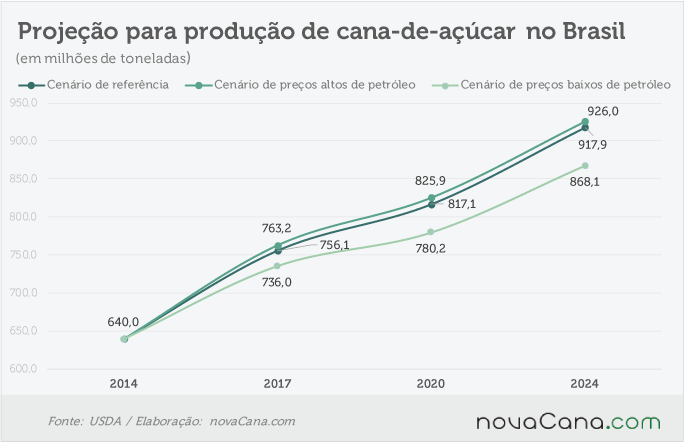 usda 003-080816-cana-brasil