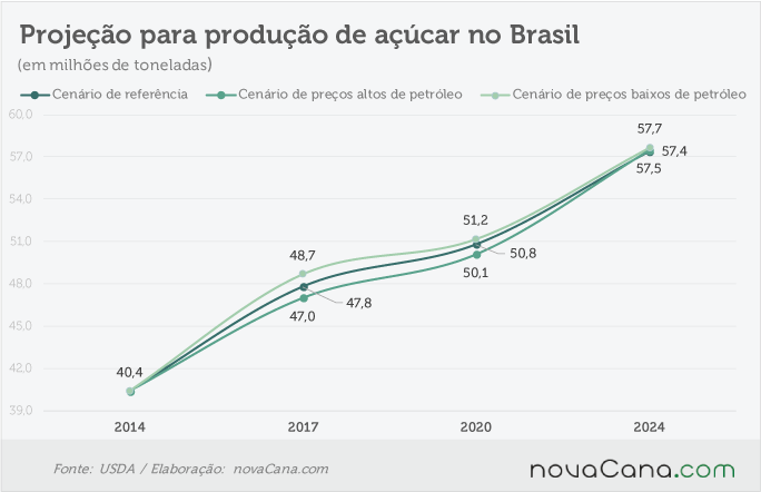 usda 004-080816-acucar