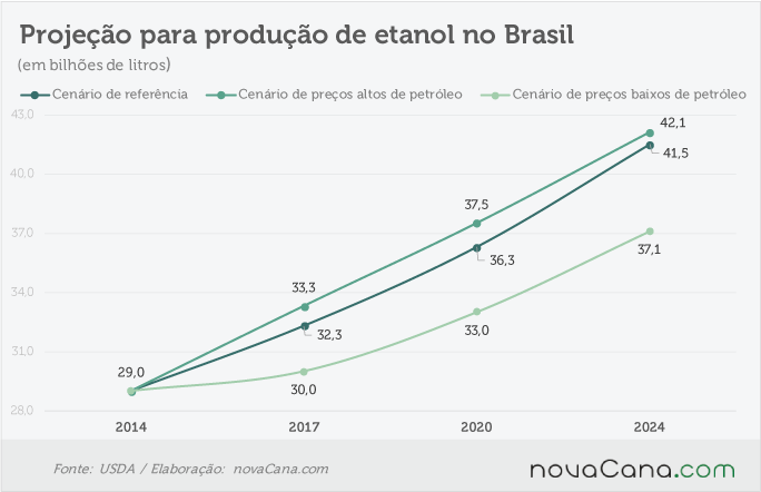 usda 005-080816-etanol-producao