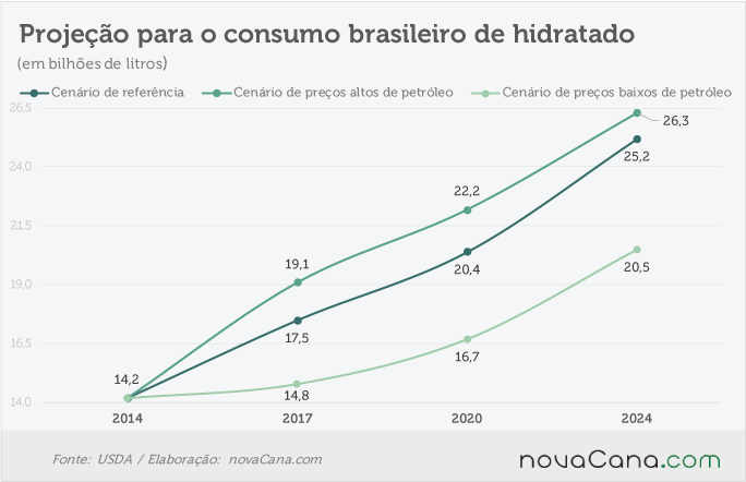 usda 007-080816-hidratado-consumo