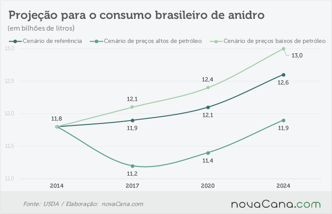 usda 008-080816-anidro-consumo