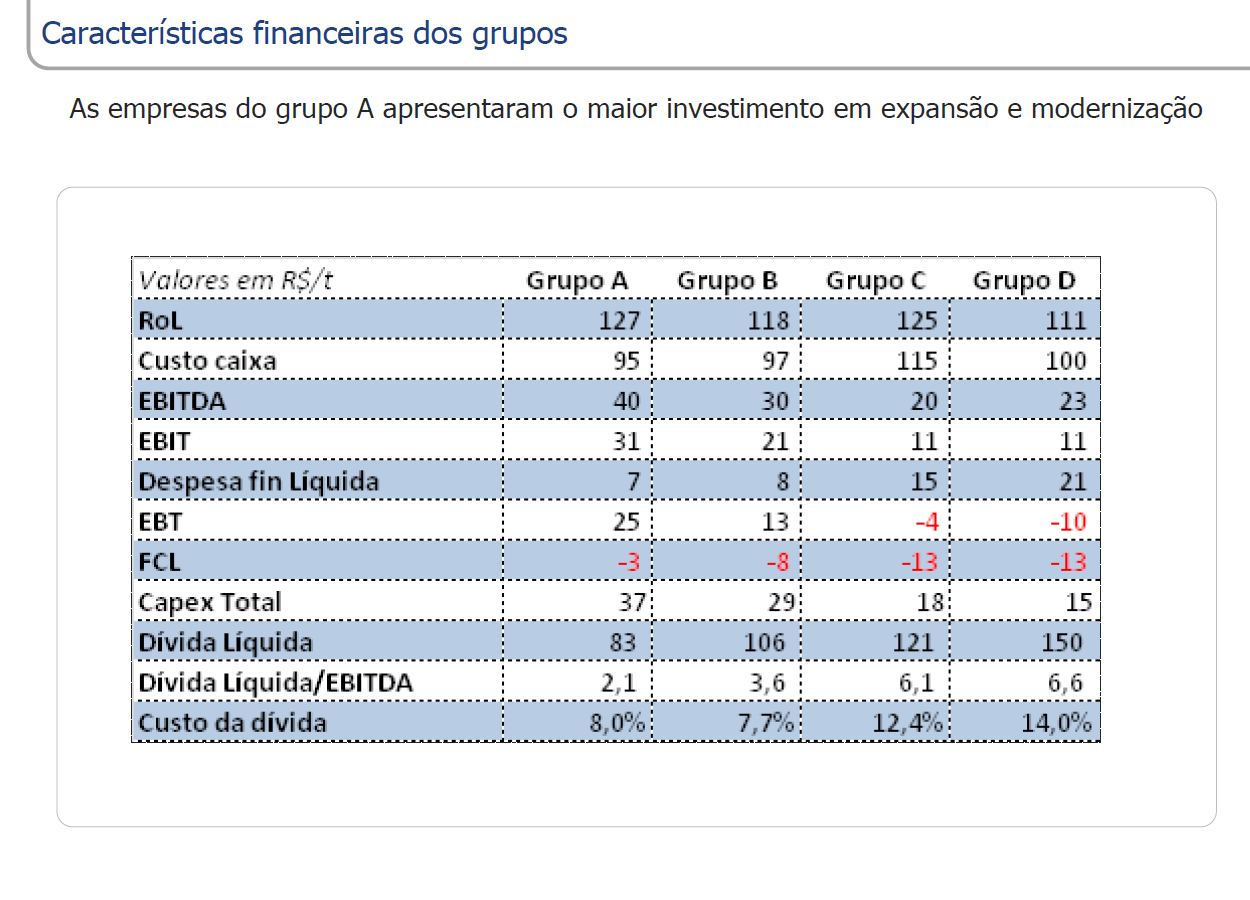 6 itau bba características financeiras dos grupos