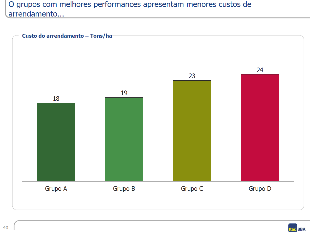 7 itau bba custo arrendamento