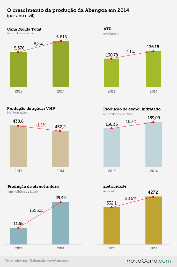 Abengoa 2014 1