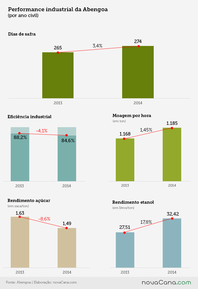 Abengoa 2014 2
