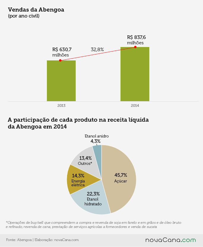 Abengoa 2014 3