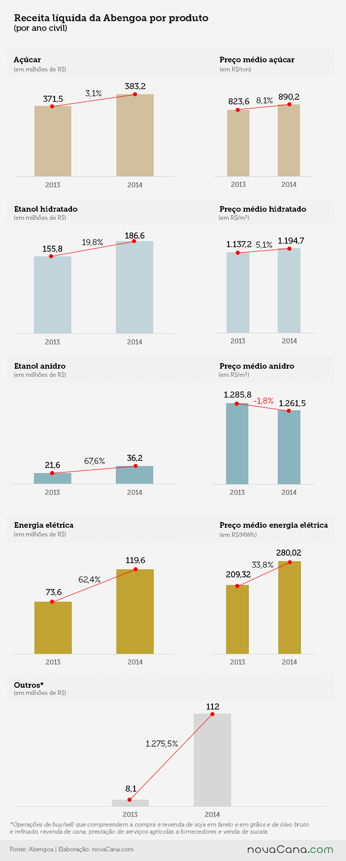 Abengoa 2014 4
