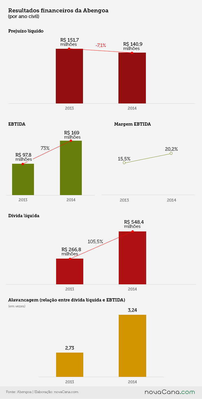 Abengoa 2014 5