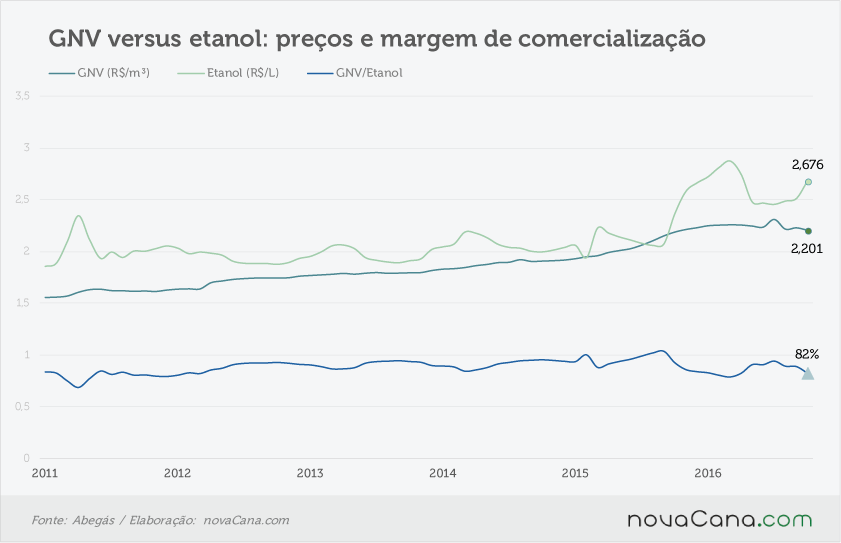 abegas-091216-etanol