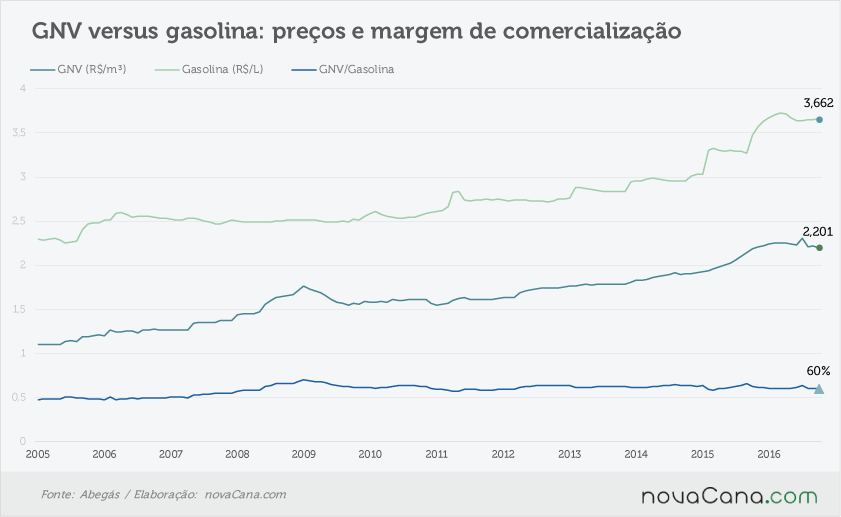 abegas-091216-gasolina