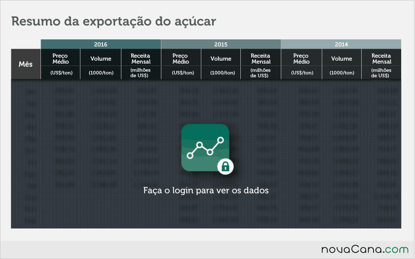 acucar-exportacao-041016-resumo-block