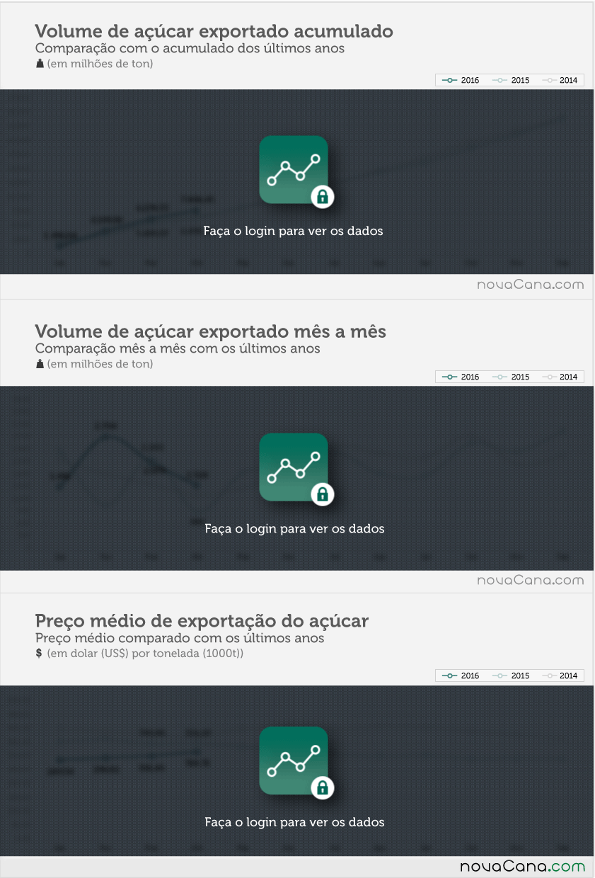acucar-exportacao-041016-volume-block