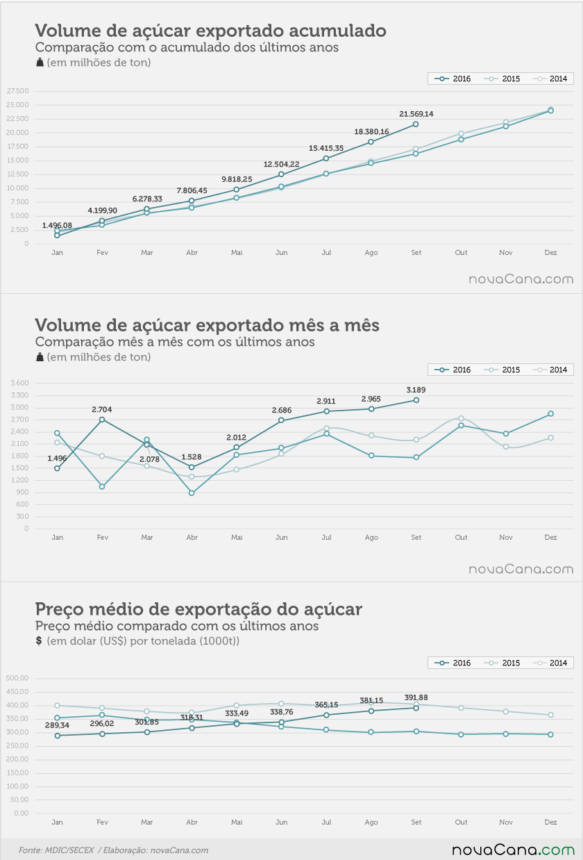acucar-exportacao-041016-volume