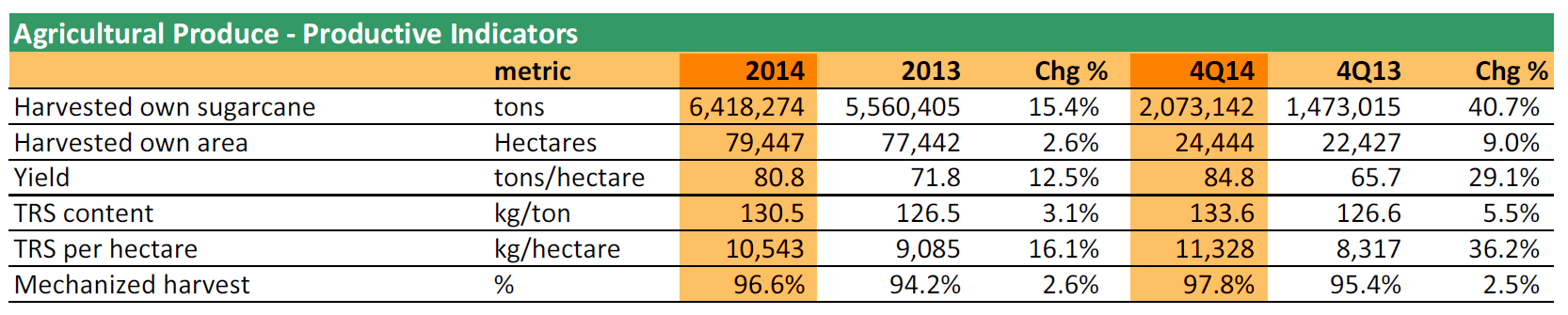 adecoagro 1 agro indicadores 2014-15