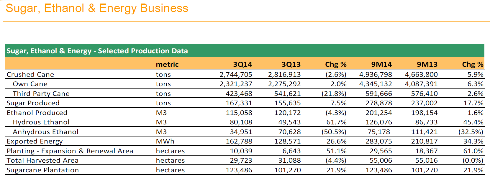 adecoagro 2T2014 producao