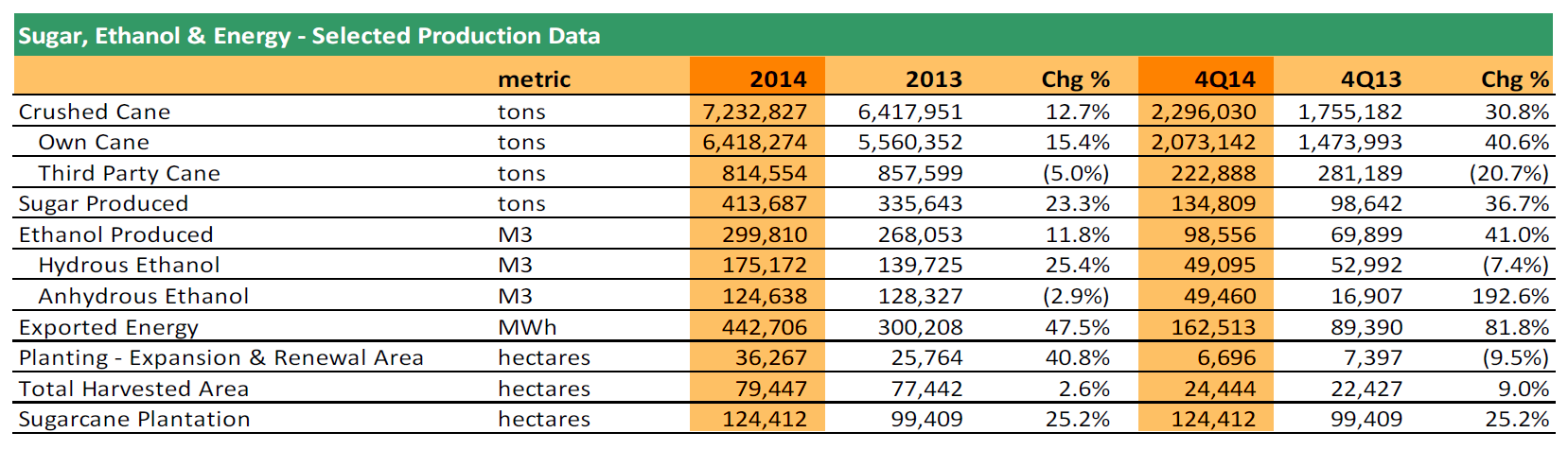 adecoagro 2 producao 2014-15