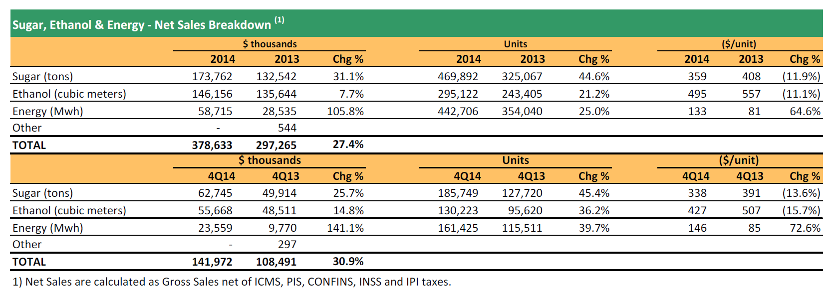 adecoagro 3 vendas 2014-15