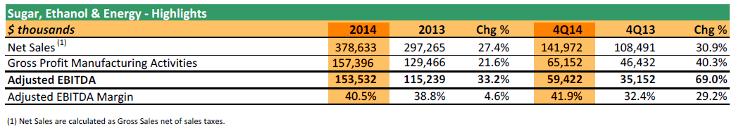 adecoagro 4 financeiro 2014-15