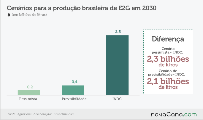 agroicone-181116-e2g-cenario