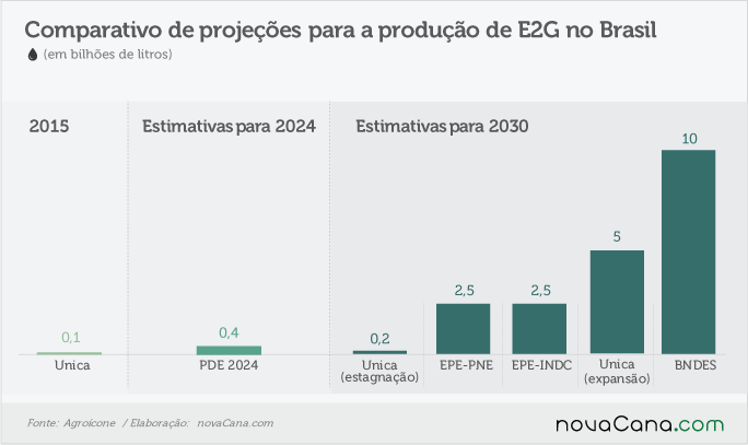 agroicone-181116-e2g-estimativa