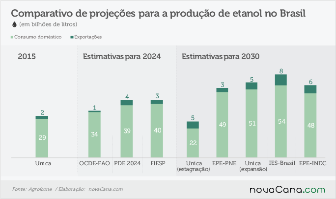 agroicone-181116-etanol-estimativa