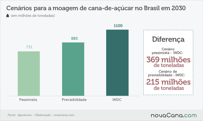 agroicone-181116-moagem-cenario