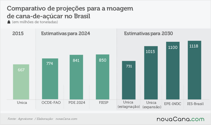 agroicone-181116-moagem-estimativa