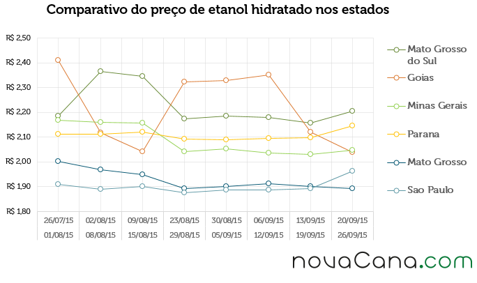 2015 39 Grafico2