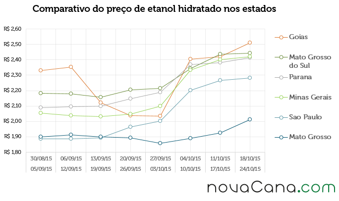 2015 43 Grafico2