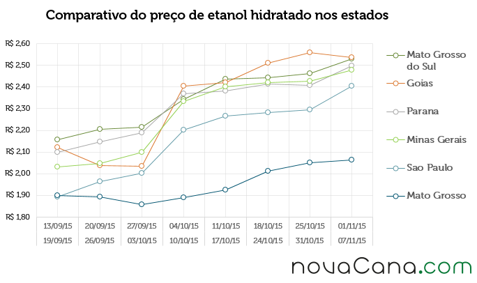 2015 45 Grafico2