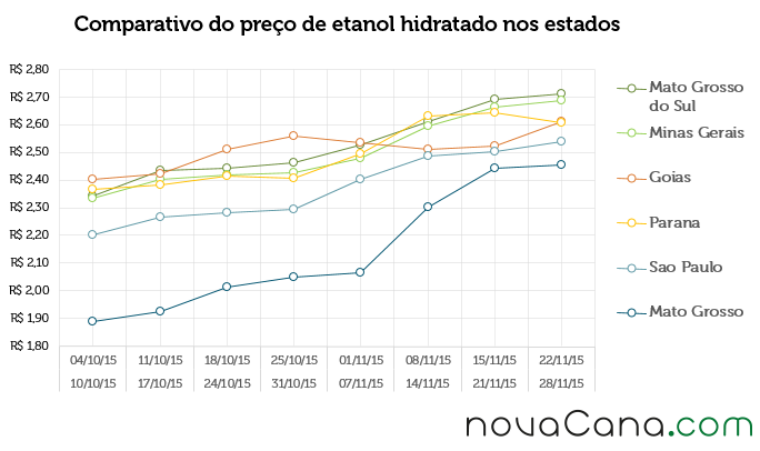 2015 48 Grafico2