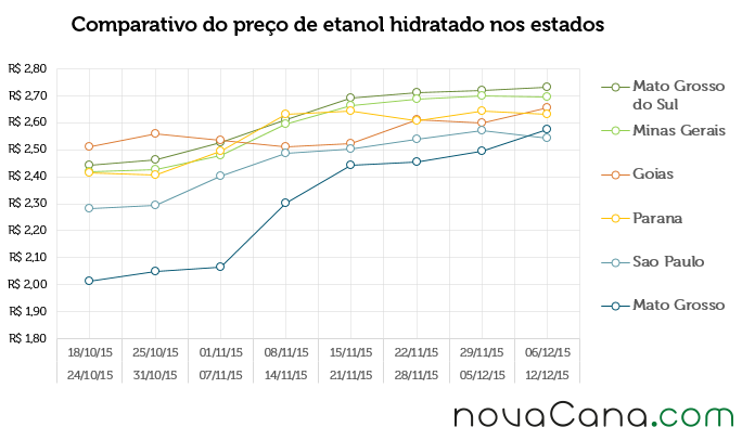 2015 50 Grafico2