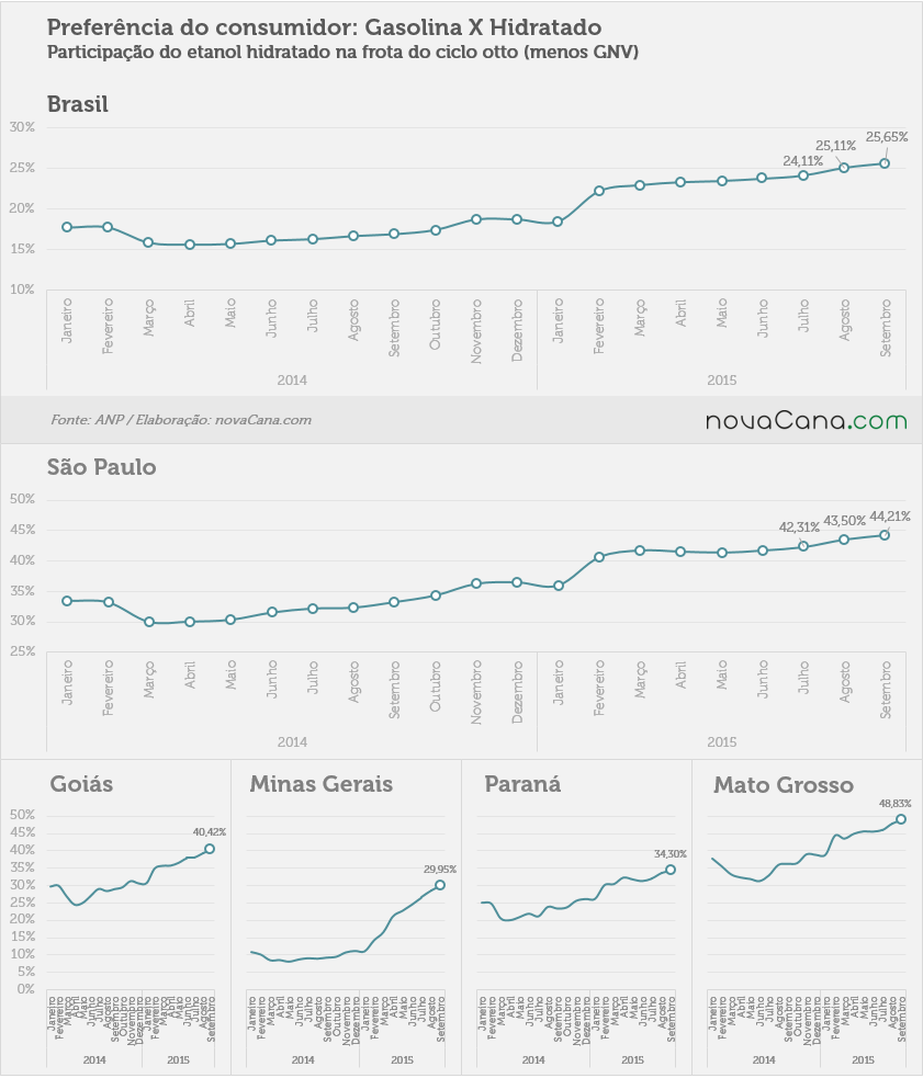 2015 mes09 03 consumo-hidratado