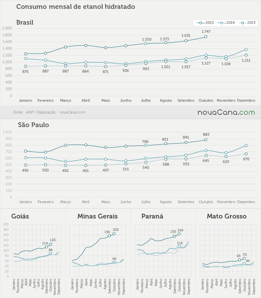 2015 mes10 02 consumo-hidratado v2