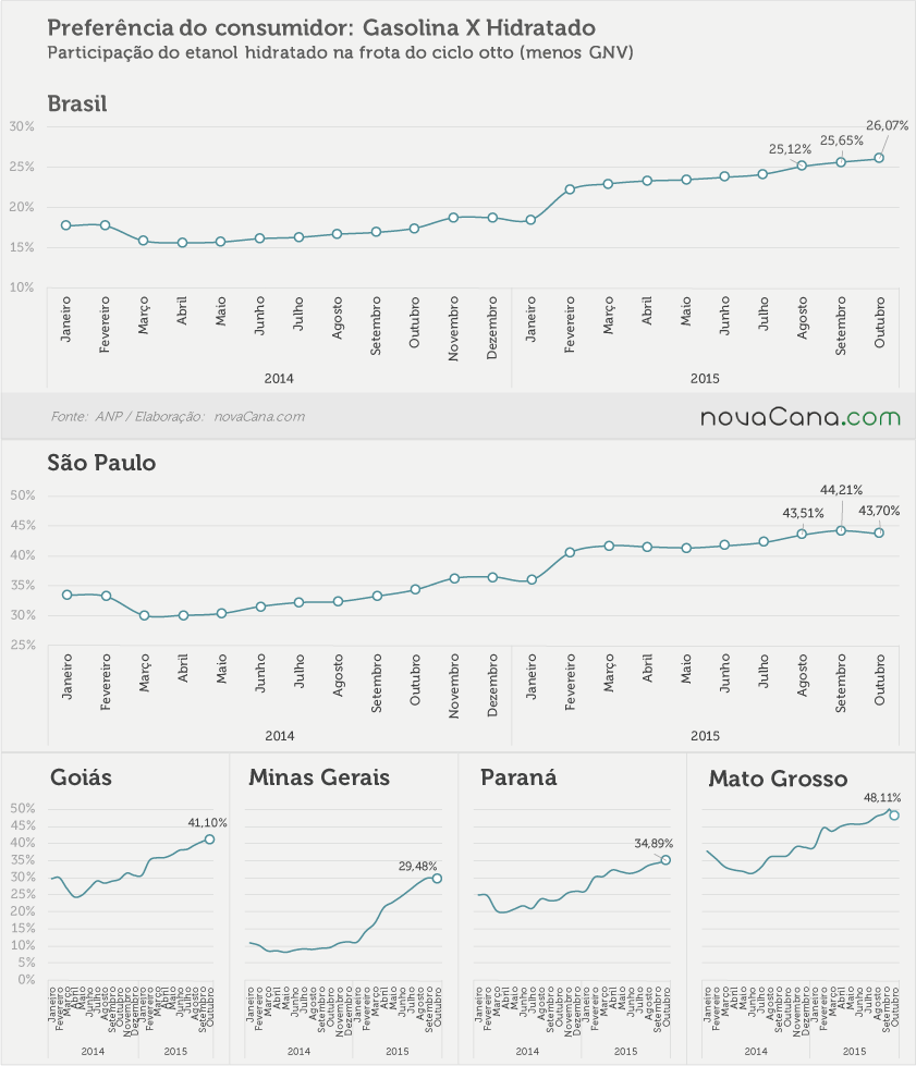 2015 mes10 03 consumo-hidratado v2