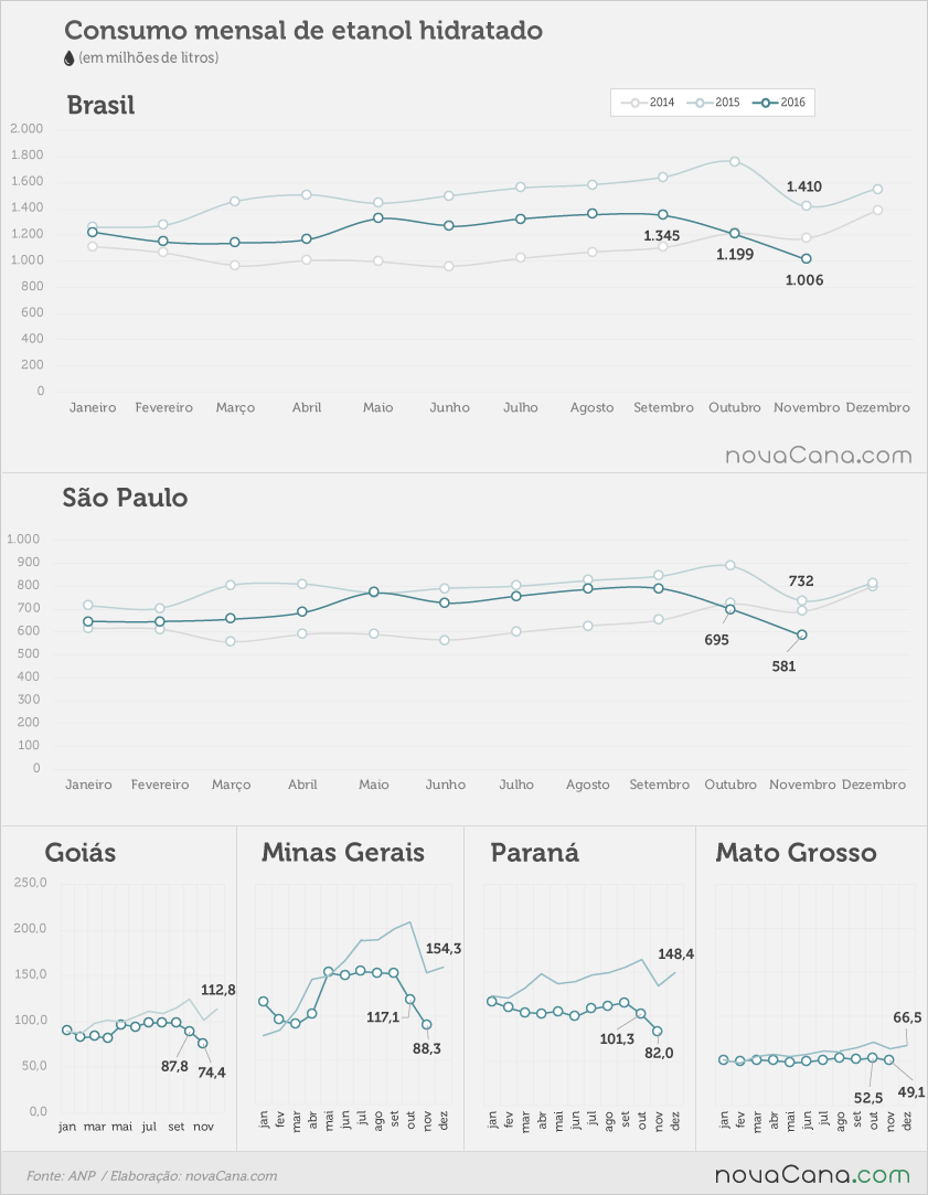 2016 11 1 consumo