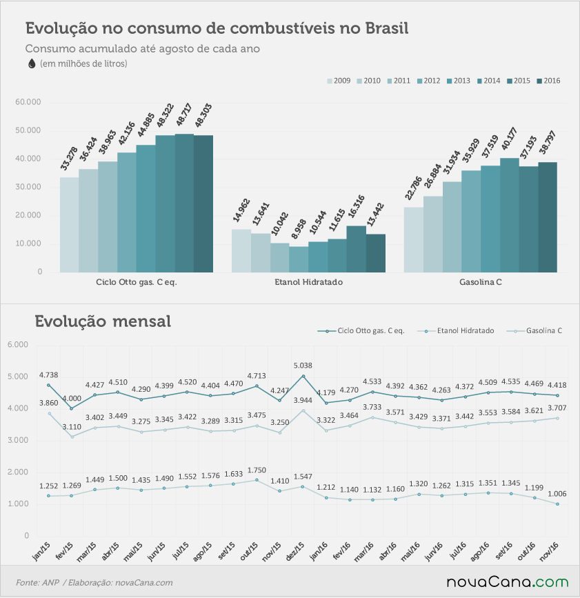 2016 11 4 consumo