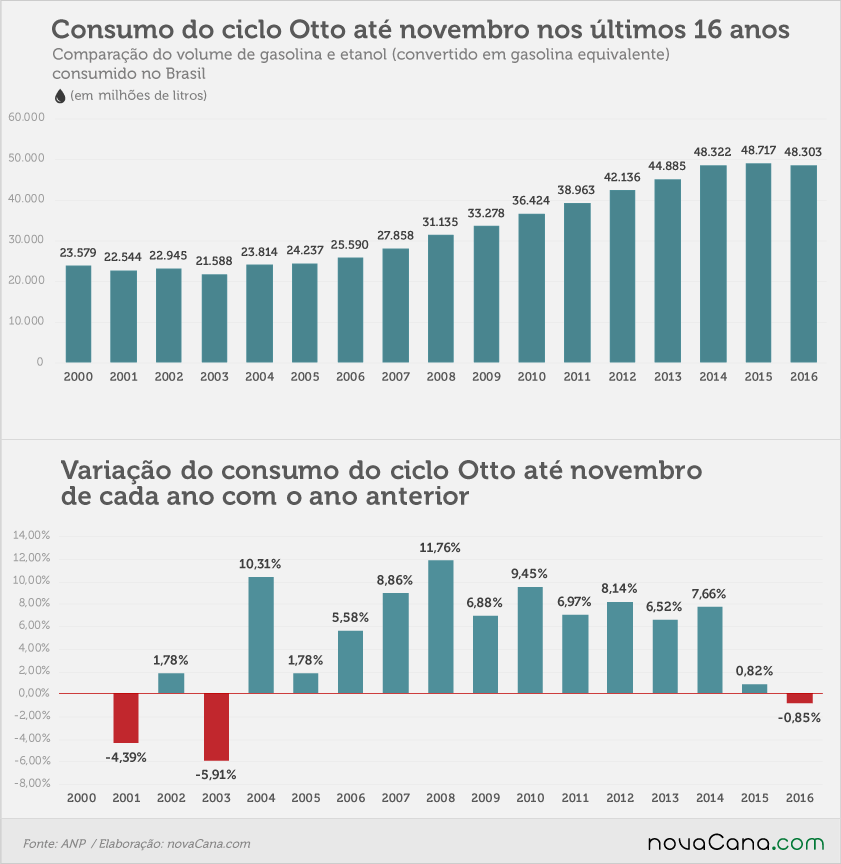 2016 11 6 consumo v2