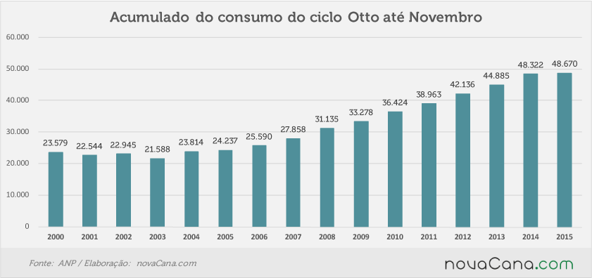 Consumo Etanol Nov15 5