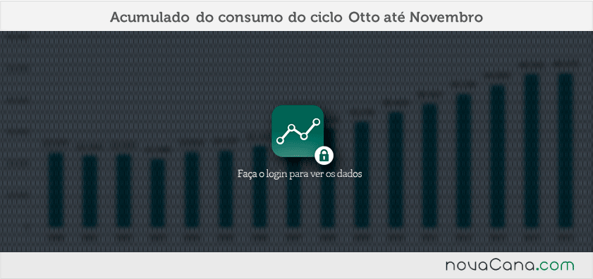 Consumo Etanol Nov15 5