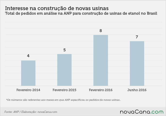 interesse novas 110716 Grafico 4