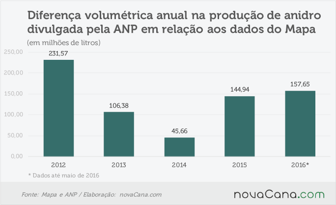 anp-mapa-190716-anidro-anual-volume