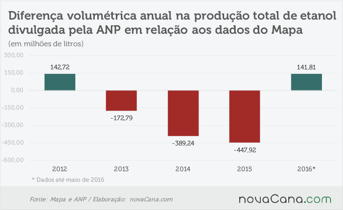 anp-mapa-190716-etanol-anual-volume
