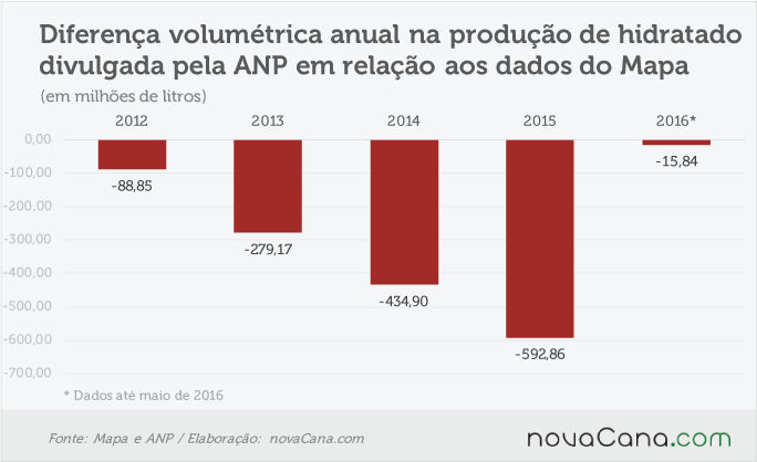 anp-mapa-190716-hidratado-anual-volume