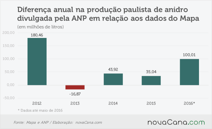 anp-mapa-290716-sp-anidro