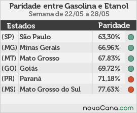 paridades 04