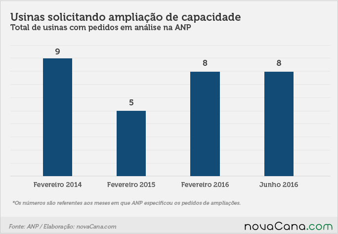 solicitacao 110716 Grafico 3