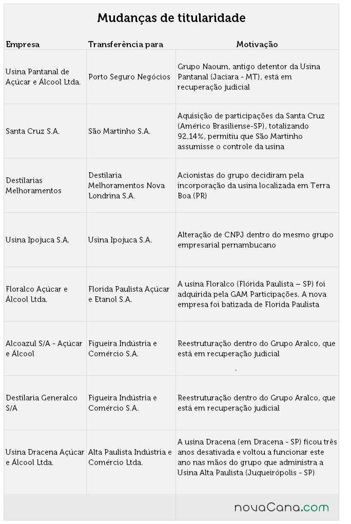 anp titulariade