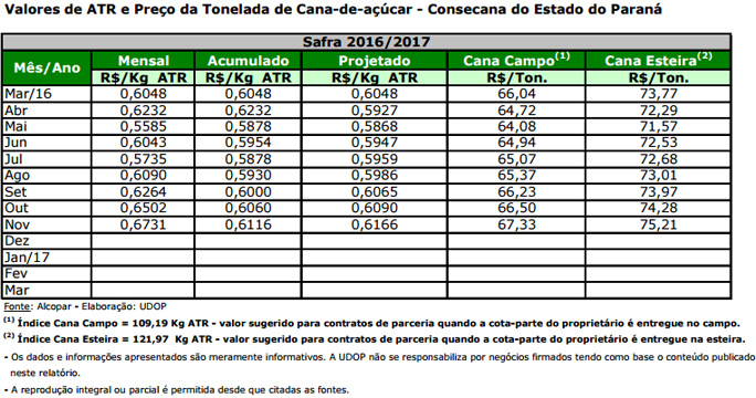 atr-pr-251116