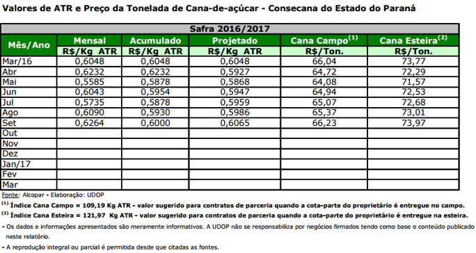 atr-pr-301016
